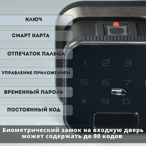 Замок KubVision Smart TTLock G8